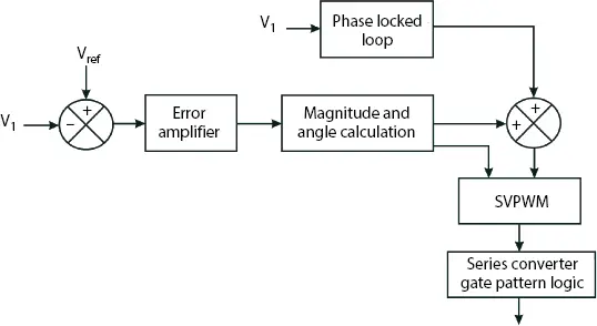 Figure 212 Basic control of series compensator logic v 1and v 2 Input - фото 49