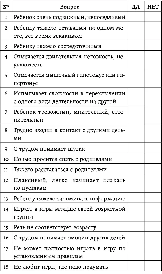 Результаты За каждый ответ ДА насчитывается 1 балл Вопросы с 1го по - фото 1