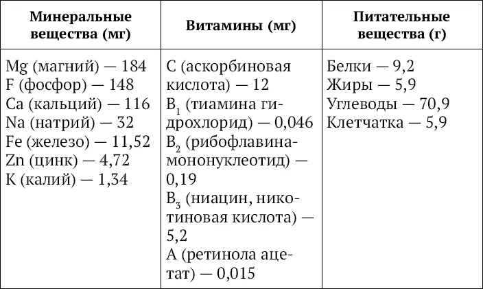 Пряный терпкий аромат имбиря обусловлен содержащимся в нем эфирным маслом - фото 1