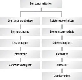 Was unter den einzelnen Begriffen zu verstehen ist muss in der Praxis je nach - фото 7