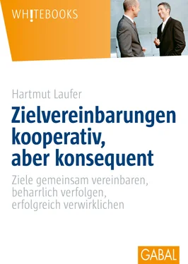 Hartmut Laufer Zielvereinbarungen kooperativ, aber konsequent обложка книги