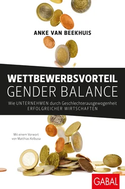 Anke van Beekhuis Wettbewerbsvorteil Gender Balance обложка книги