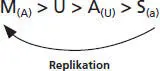 Unterscheidungskriterium externer Maßstab Beim darwinistischen Modell wird die - фото 7