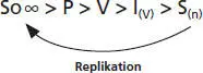 Unterscheidungskriterium externer Maßstab Beim darwinistischen Modell wird die - фото 6