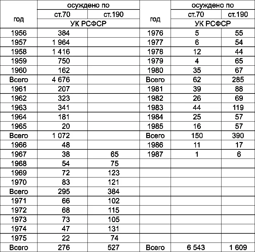 Поправим только ряд некорректностей данного документа Вопервых до 1960 г - фото 5