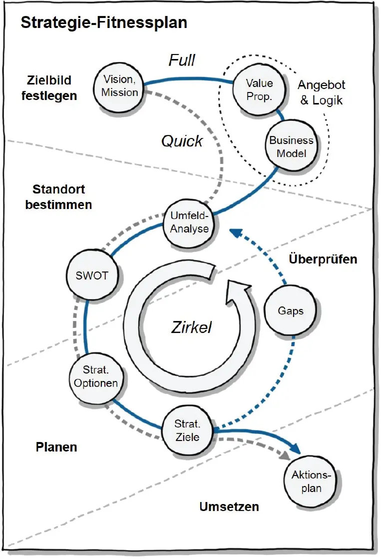 Zirkeltraining dauerhaft fit bleiben Bei dieser Variante geht es darum - фото 20