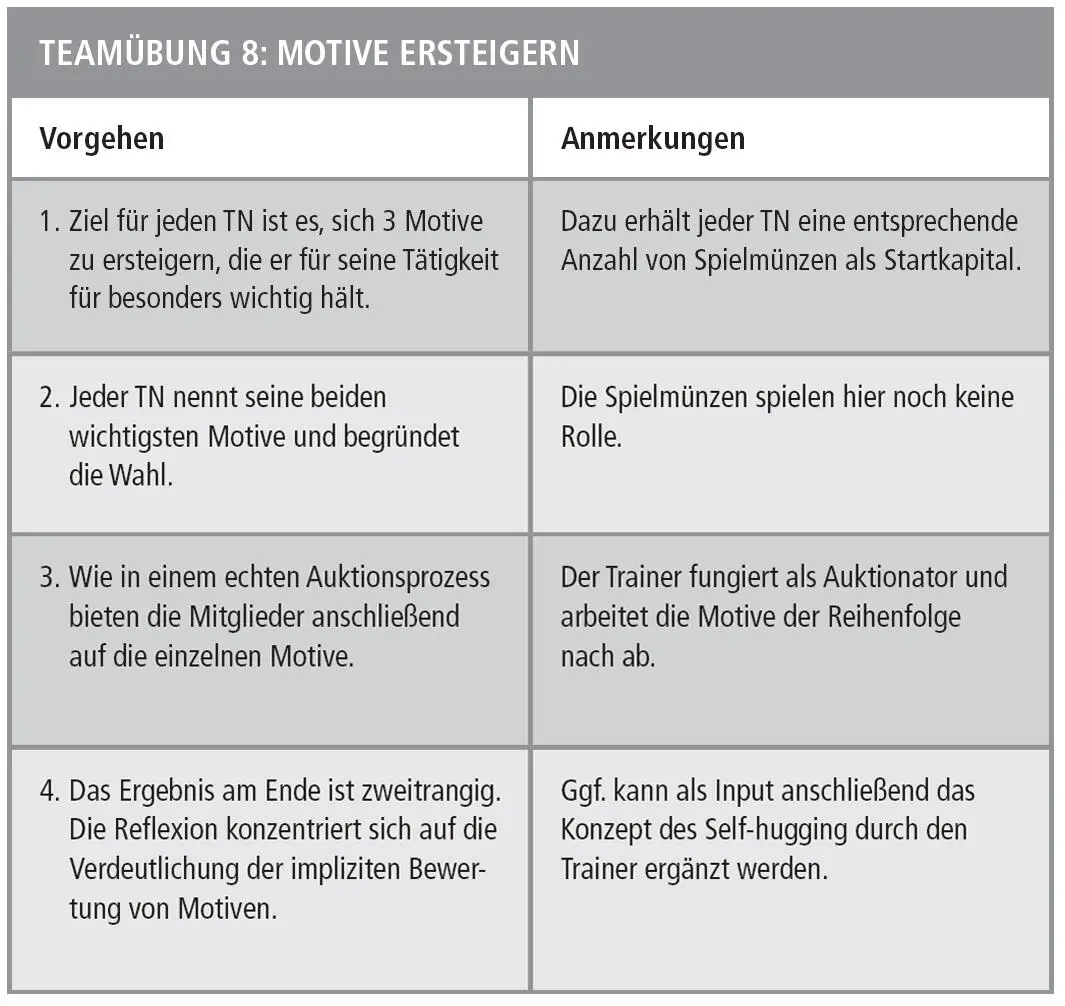 Eine weitere Möglichkeit besteht darin sich auf eine Gruppe von für das Team - фото 25