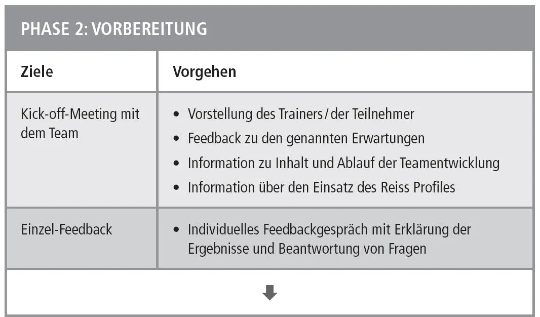 Anlass Veränderungen in der Zusammensetzung des Teams und bess - фото 15