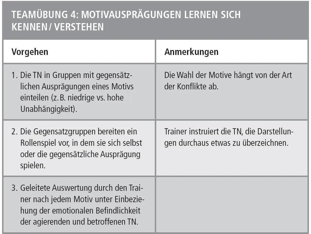Anlass Regelmäßige StrategieKlausuren mit Fokus auf Aufgaben und - фото 21