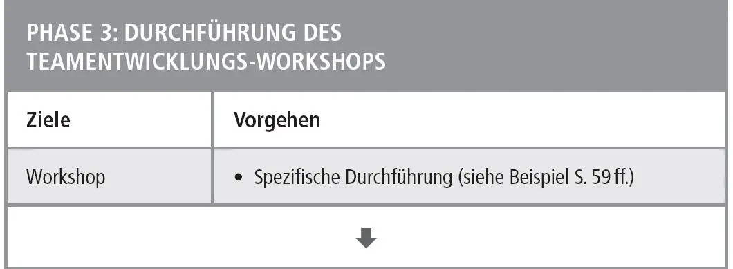 Anlass Veränderungen in der Zusammensetzung des Teams und besseres - фото 16