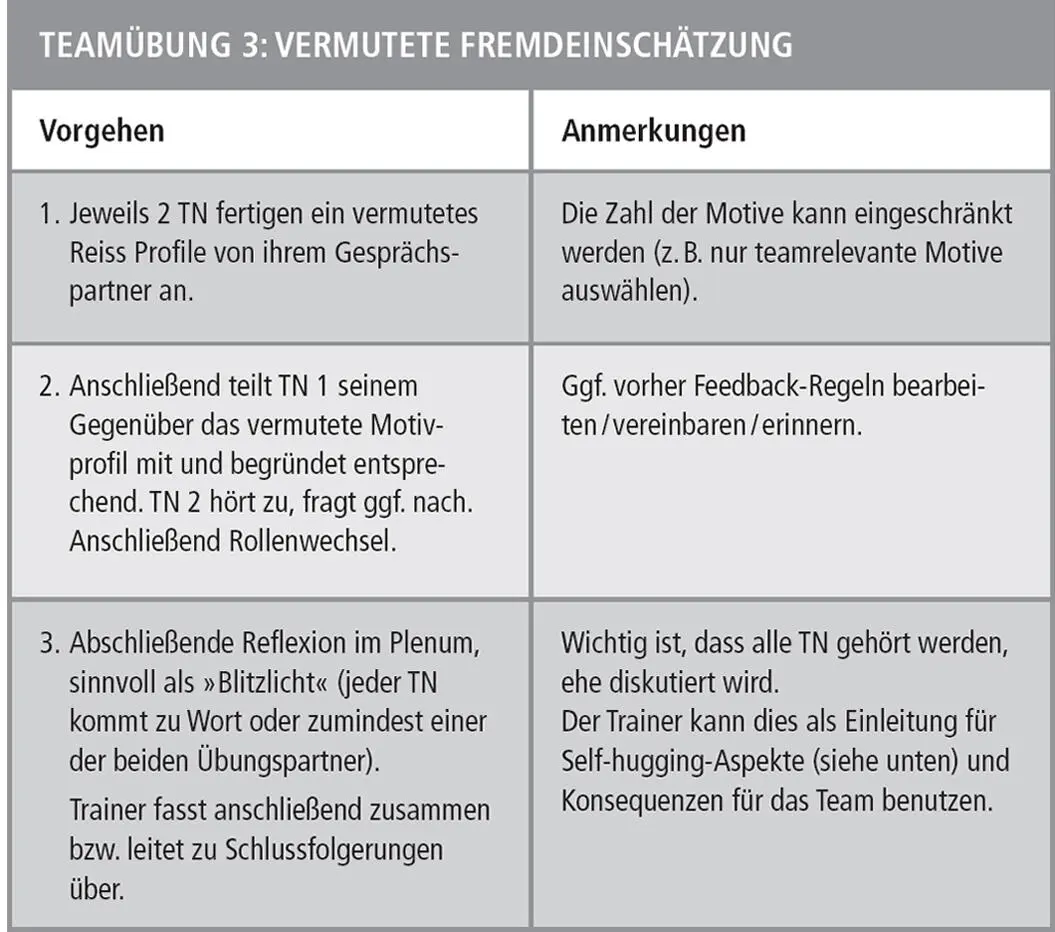 Anlass Konfliktsituationen Typische Konfliktsituationen lassen sich häufig auf - фото 20