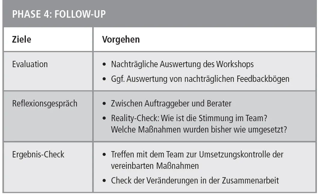 Anlass Veränderungen in der Zusammensetzung des Teams und besseres - фото 17