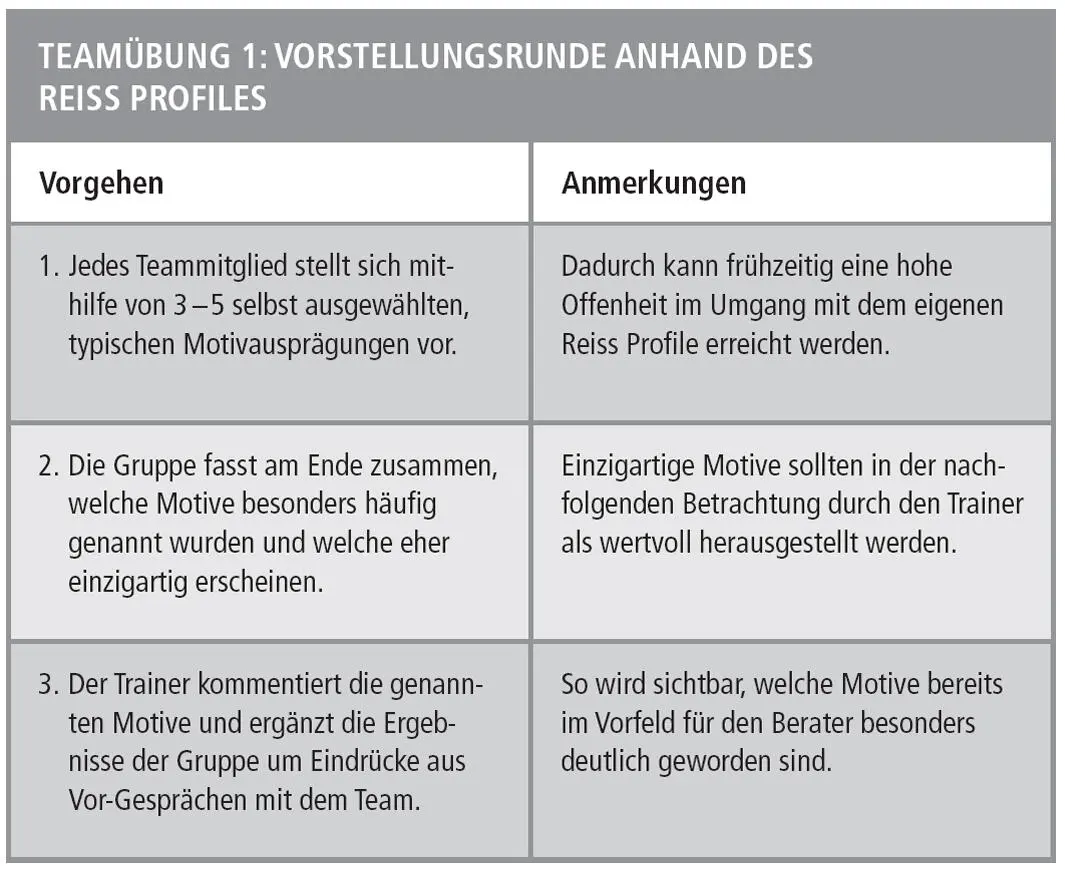 Anlass Konfliktsituationen Typische Konfliktsituatio - фото 18