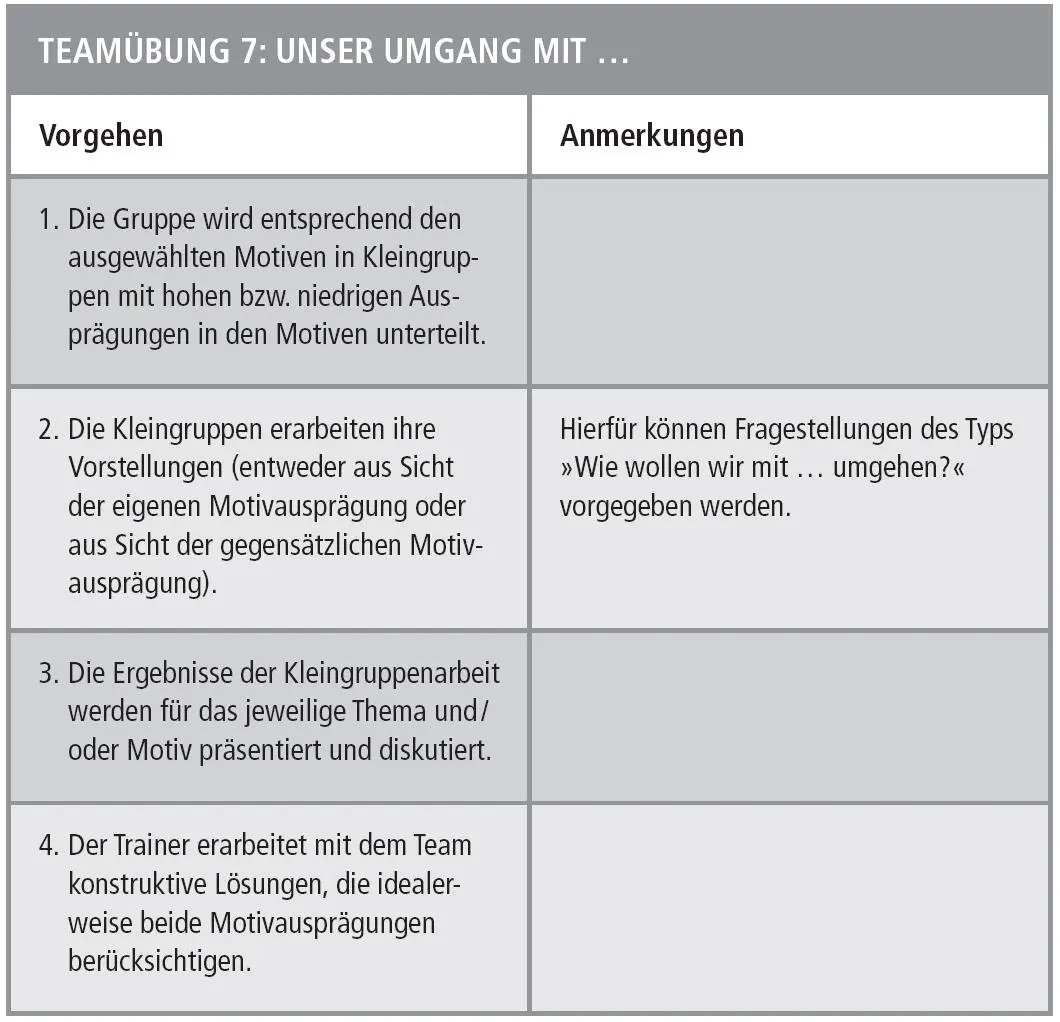 Natürlich können hier auch andere Übungen gemacht werden insbesondere die - фото 24