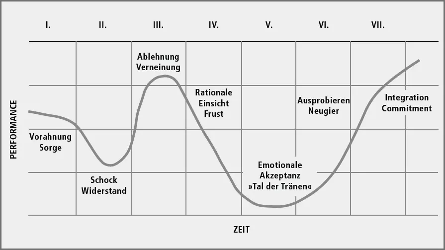 Sie haben es sicher gleich erkannt es handelt sich um die klassische - фото 3