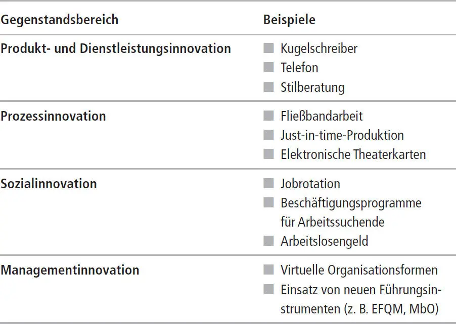 Tabelle 1 Einteilung von Innovationen nach Gegenstandsbereich Die Einteilung - фото 3