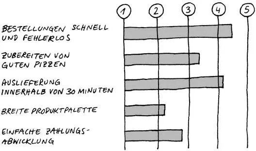 Der Kurier hat die zwei Fähigkeiten Bestellungen schnell und fehlerlos - фото 23