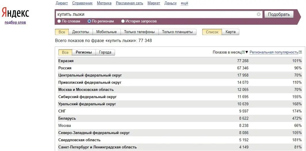 Рис 4 Просмотр статистики запроса Купить лыжи по регионам Теперь о - фото 4