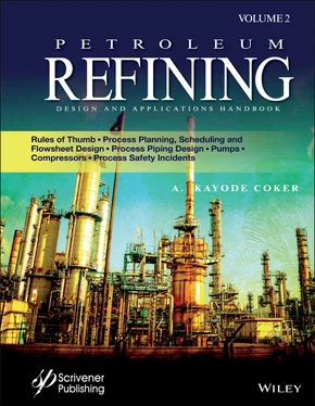 A. Kayode Coker Petroleum Refining Design and Applications Handbook обложка книги