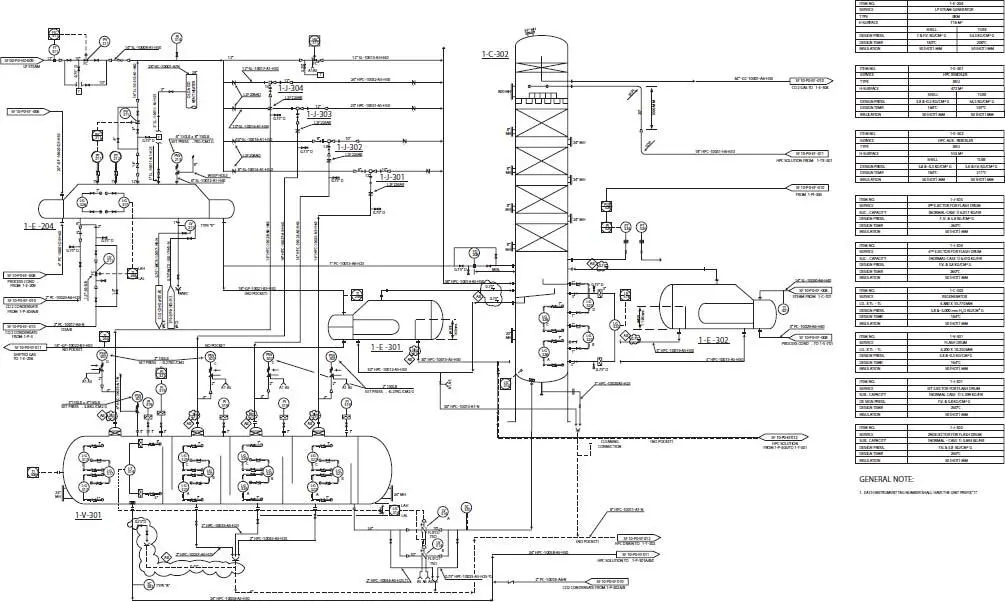 Figure 148 Piping and Instrumentation P ID diagram for ammonia plant 9 - фото 15