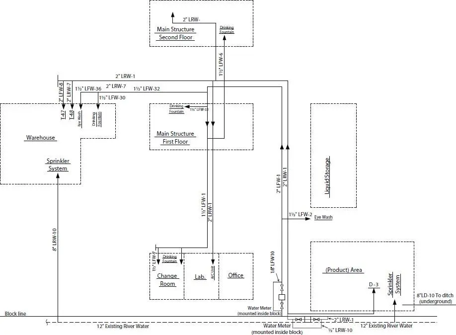 Figure 1411 Standard type laying for service piping diagram Figure 1412 - фото 18