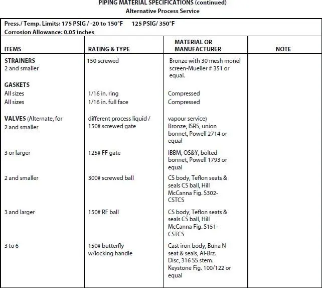 Figure 1422 Partial presentation of piping materials specifications for a - фото 38