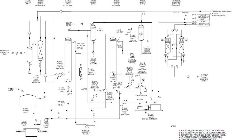 Figure 146bProcess flow diagram of feed and fuel desulfurization sections - фото 12