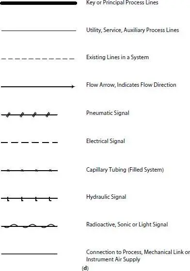Figure 1417 a Special types of descriptive flowsheet symbols 9 b - фото 28