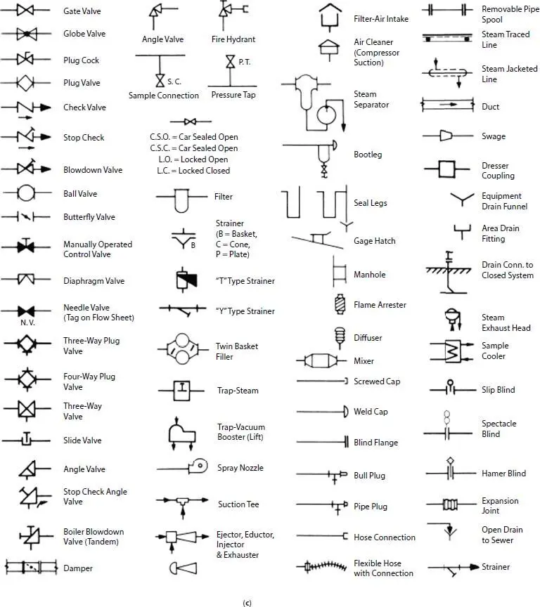 Figure 1417 a Special types of descriptive flowsheet symbols 9 b - фото 27