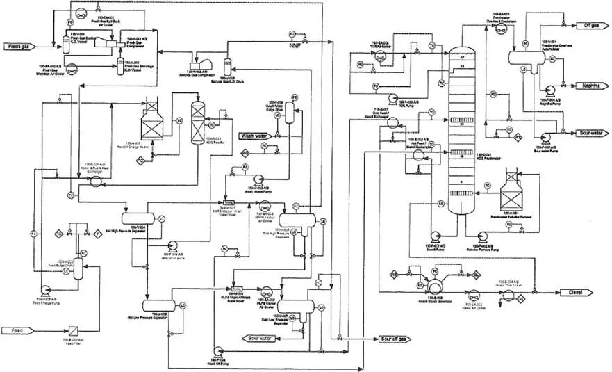 Figure 146c Process flow diagram of atmospheric fractionator Figure 147 - фото 13