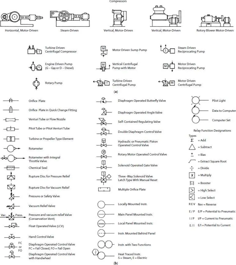 Figure 1417 a Special types of descripti - фото 26