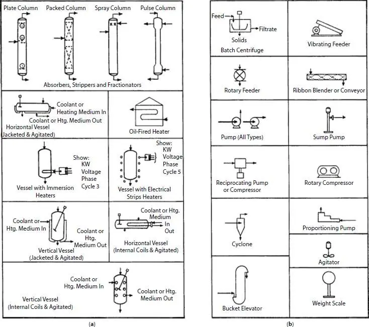 Figure 1416 a Process variables b Pum - фото 23