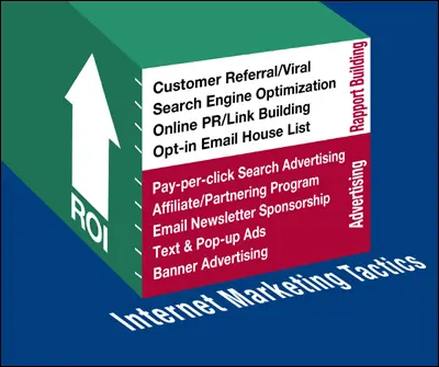 Courtesy of Rapport Online Inc ROI FIGURE 21Social media would fit near the - фото 39
