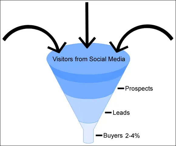 Courtesy of Watermelon Mountain Web Marketing wwwwatermelonwebcom FIGURE - фото 13