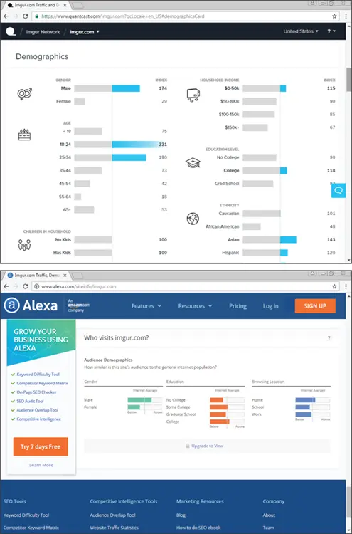 FIGURE 31Quantcast top and Alexa bottom provide demographic profiles that - фото 67