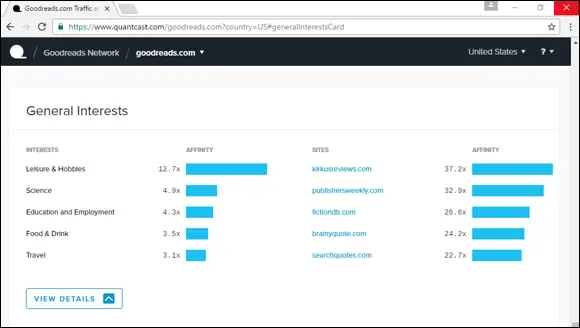 FIGURE 32Quantcast estimates topics that interest users of Goodreads By - фото 74