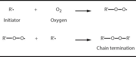 Figure 311 Chain termination of the free radical initiator see PI in Figure - фото 57