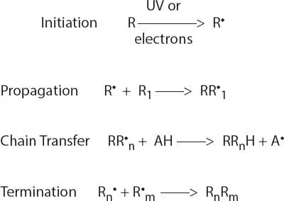 Figure 31 Free radical polymerization photoinitiators absorb light energy - фото 47