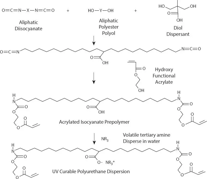 Figure 316 Typical UV Curable Polyurethane Dispersion Synthesis 12 372 - фото 63