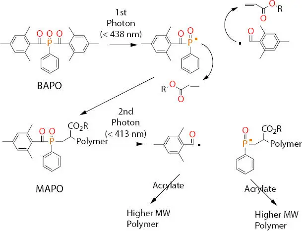 Figure 314 BAPO bisacylphosphine oxide as a twophoton photobleachable PI - фото 61
