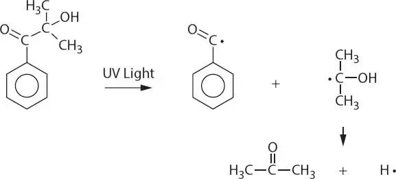 Figure 32 Photoinitiation UV light hits the - фото 48