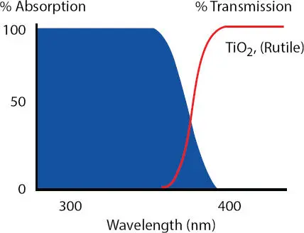 Figure 34 Absorptiontransmission spectrum of rutile TiO 2 that is - фото 50