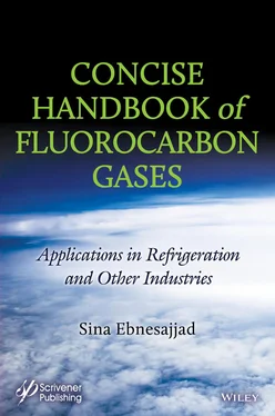 Sina Ebnesajjad Concise Handbook of Fluorocarbon Gases обложка книги