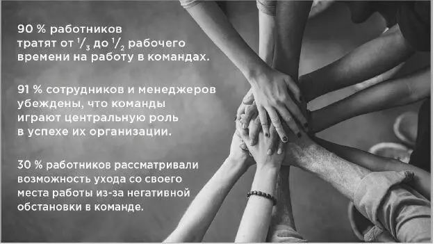 Данные о современных командах Согласно исследованиям проведенным компанией - фото 3