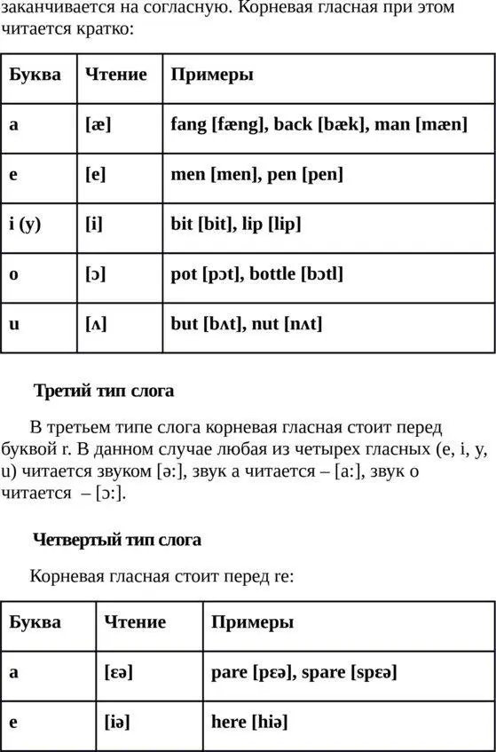 Диграф Диграф это сочетание двух гласных букв Как правило в диграфе - фото 4