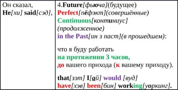 Условные предложения первого типа и придаточные предложения времени при - фото 11