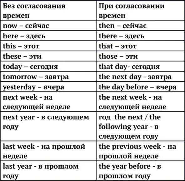 Группа времён Future in the Past будущие времена в прошедшем - фото 7