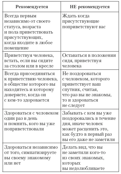 Правила представления Представление по правилам предполагает участие третьего - фото 2