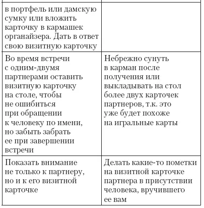 3 Искусство ведения беседы Некоторые люди считают себя хорошими собеседниками - фото 7