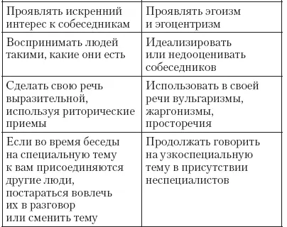 31 Нежелательные для обсуждения и нейтральные темы В процессе неформального - фото 9
